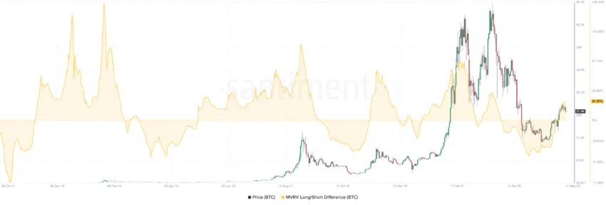 解密比特币减半狂潮：4年一次的巨大机遇正悄然兴起！