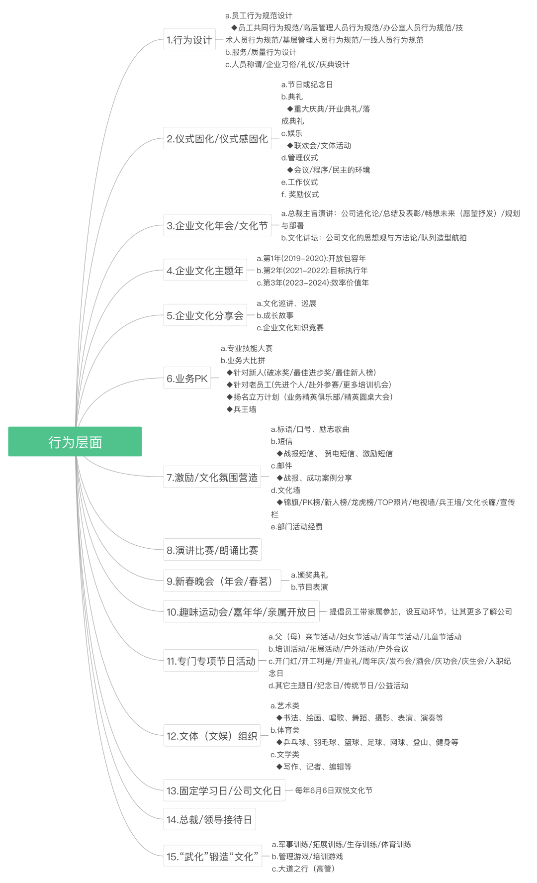 企文人不得不看的企业文化落地战略地图