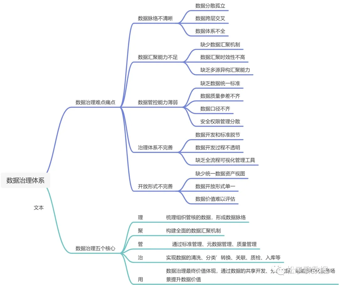 數(shù)據(jù)治理與數(shù)據(jù)指標(biāo)庫規(guī)劃指南