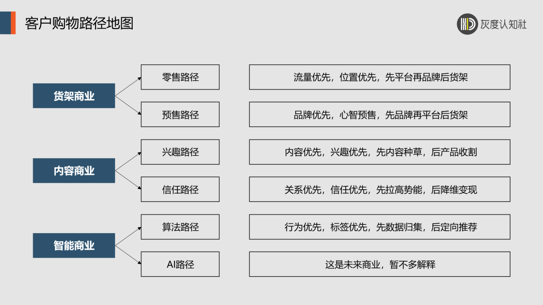 品类营销的底层逻辑