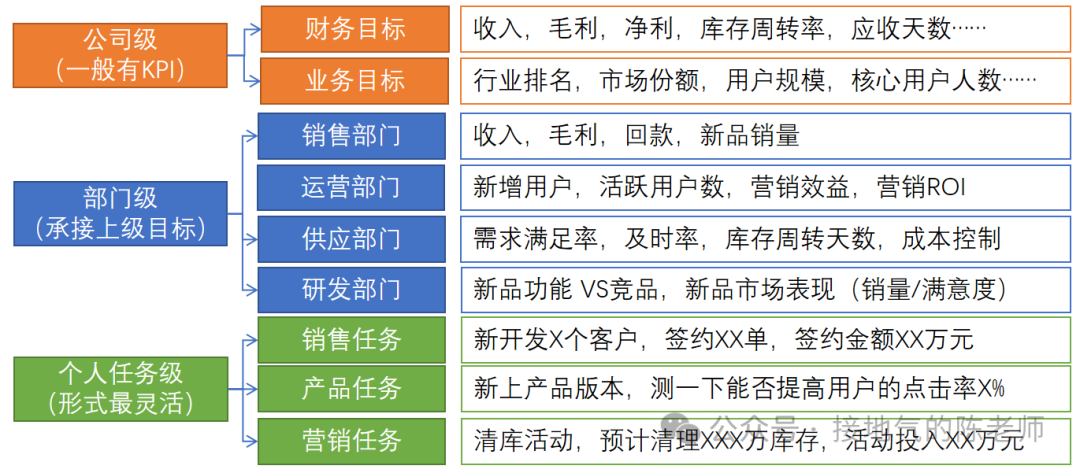 如何构建数据分析体系？