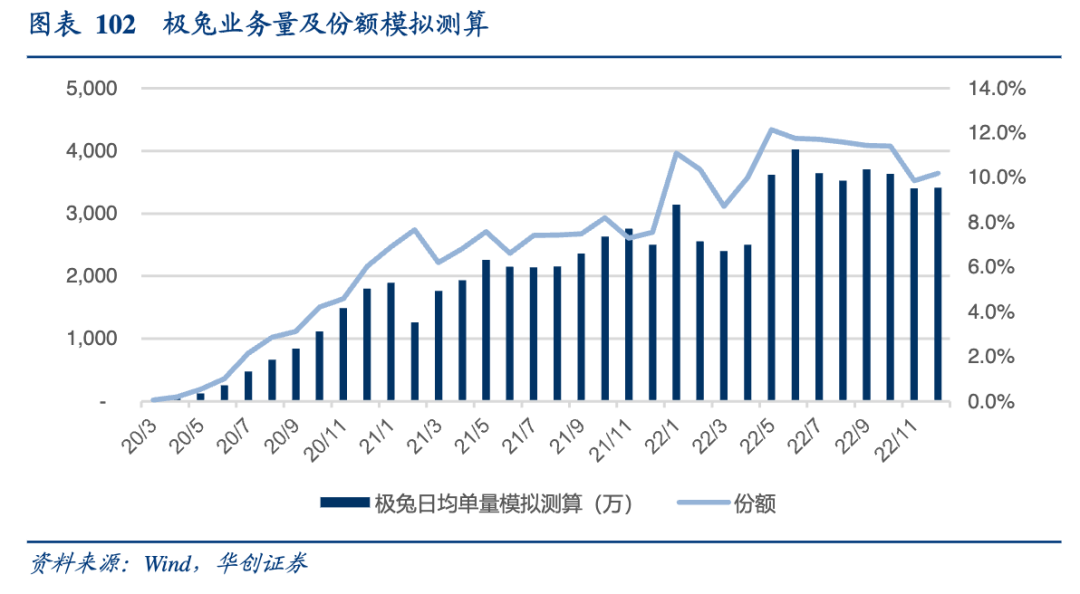 极兔给中国快递又上了一课