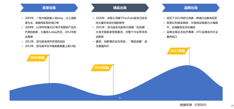 6年海外营销主管爆肝分享： 2024如何高效做红人营销