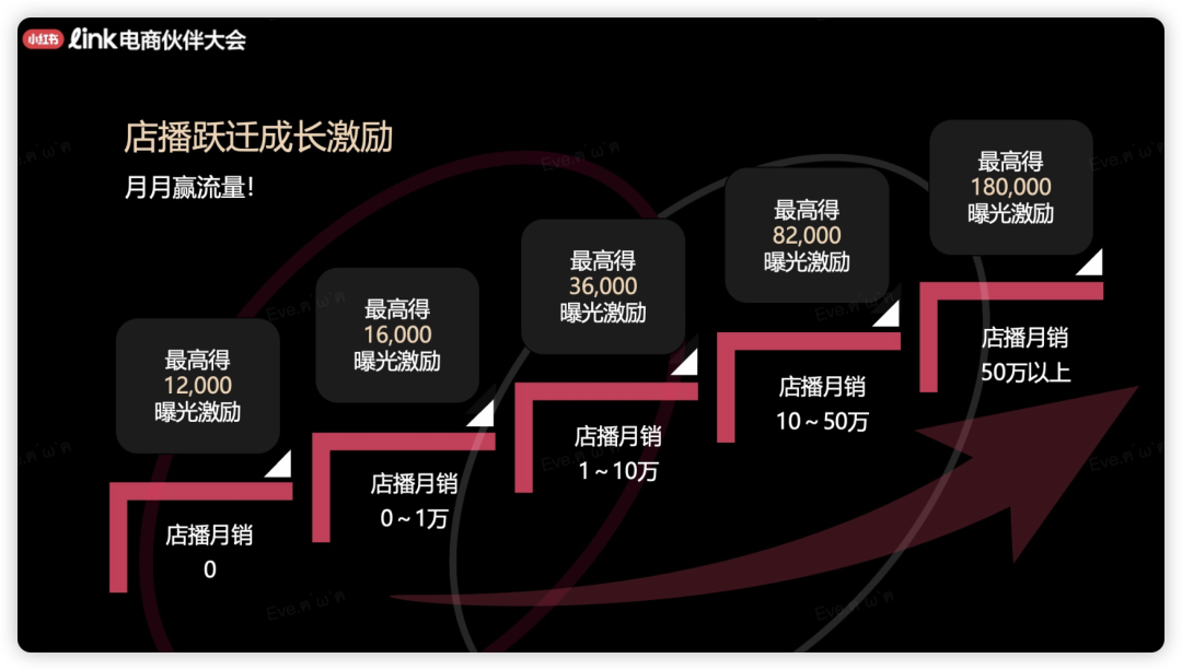 不卷低价的主理人突围小红书，月销千万、复购率达70