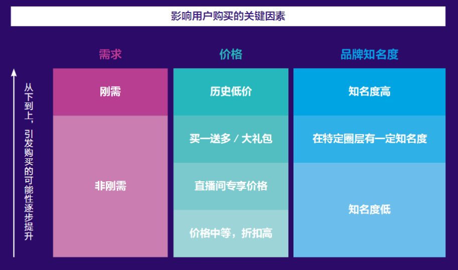 鸟哥笔记,视频直播,卡思数据,带货,商品,电商,抖音,直播 鸟哥笔记,视频直播,卡思数据,带货,商品,电商,抖音,直播