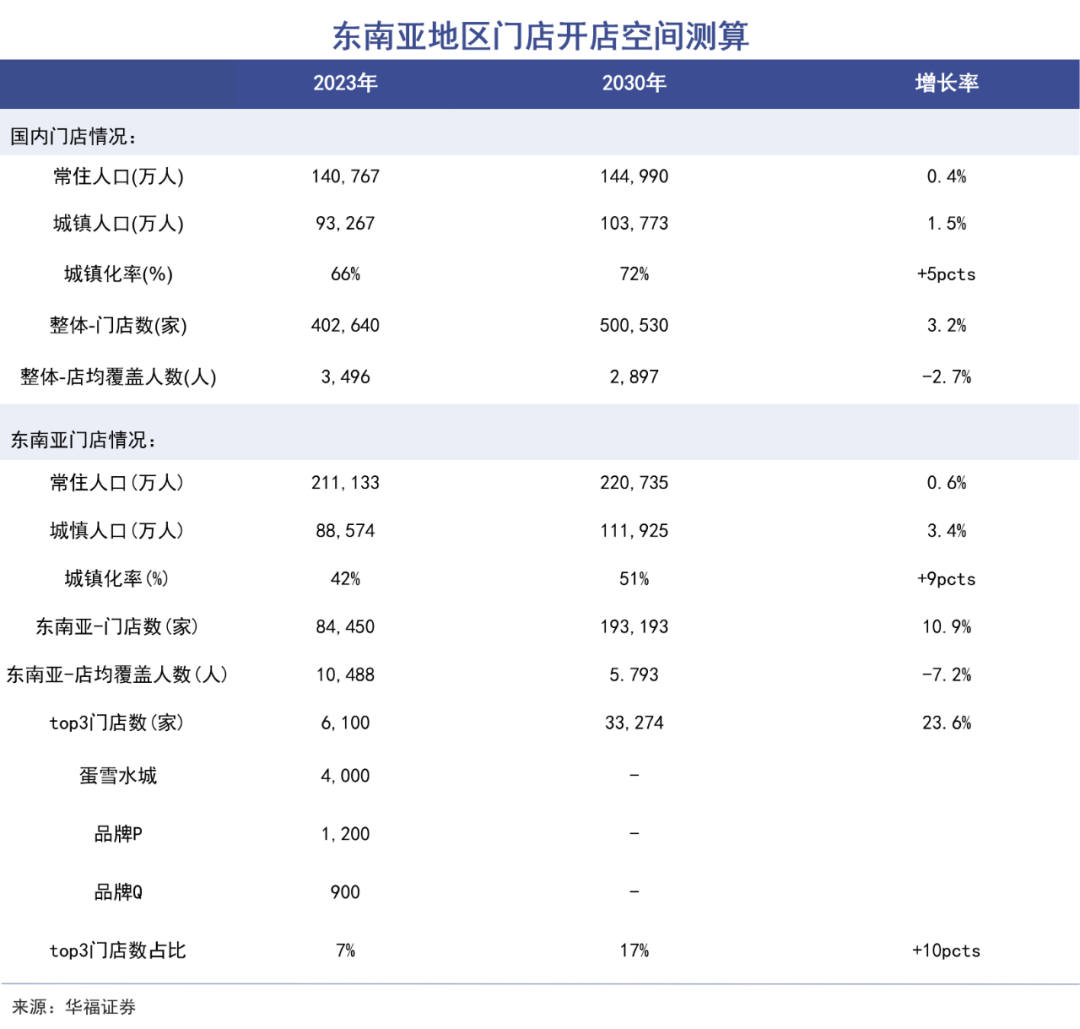 茶饮出海箭在弦上