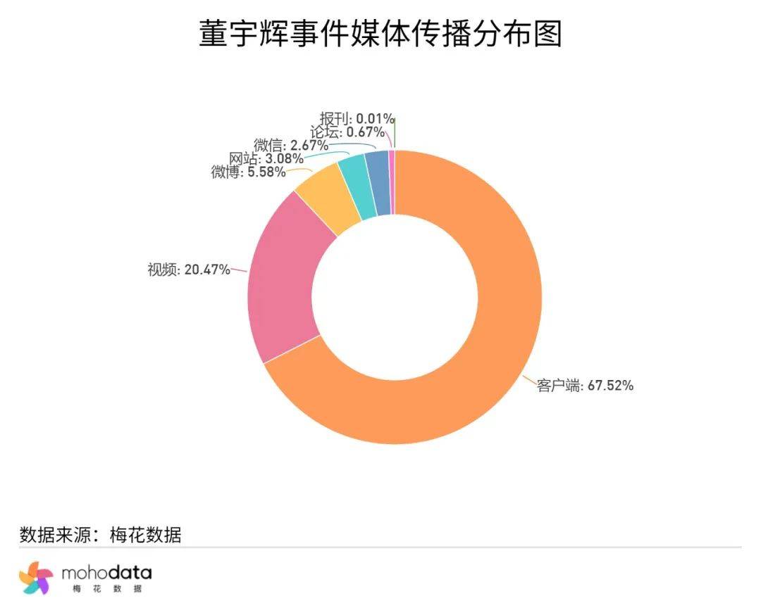 一周舆情监测：VIVO回应X200 Pro炫光问题