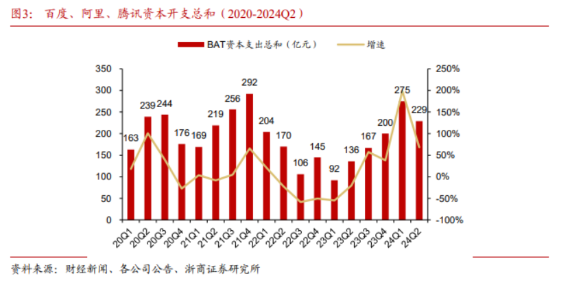 一年800亿，字节凶猛，追赶AI｜回首2024