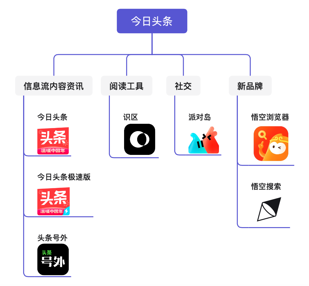 内容资讯生意难做，互联网大厂的下一个“弃子”？