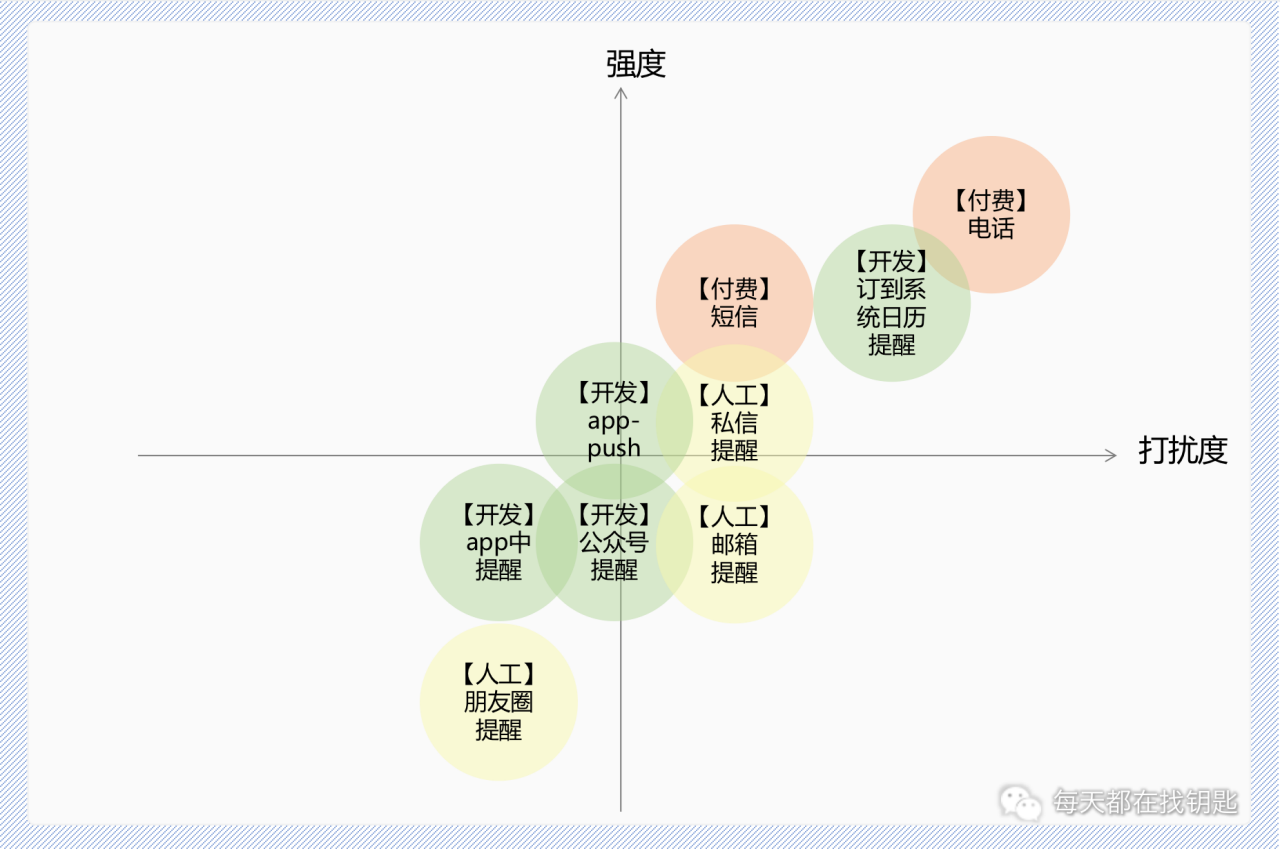 电服牛选：电商资讯，电商培训、电商运营,,广告营销,明文密码,技巧,营销