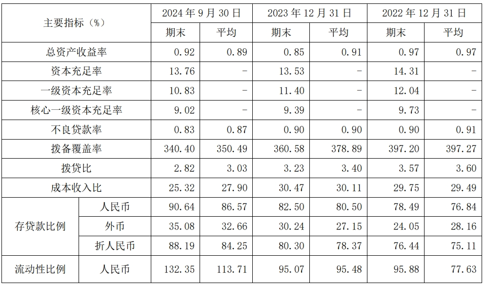 营收净利双增，从南京银行三季报看到“十足的后劲”