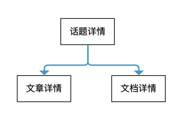 电服牛选：电商资讯，电商培训、电商运营,,信息流,Kevin改变世界的点滴,渠道,优化,信息流广告