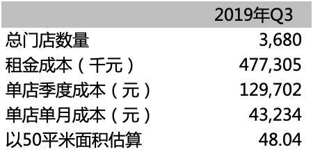 鸟哥笔记,行业动态,深响,热点,新零售,运营模式