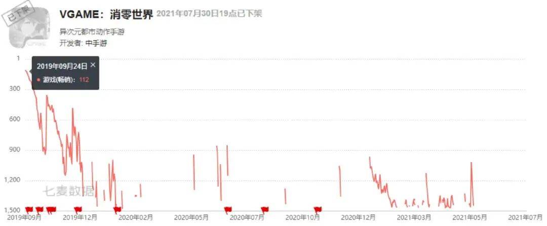 曾获5家游戏公司青睐，这家二次元公司却连栽两次跟头