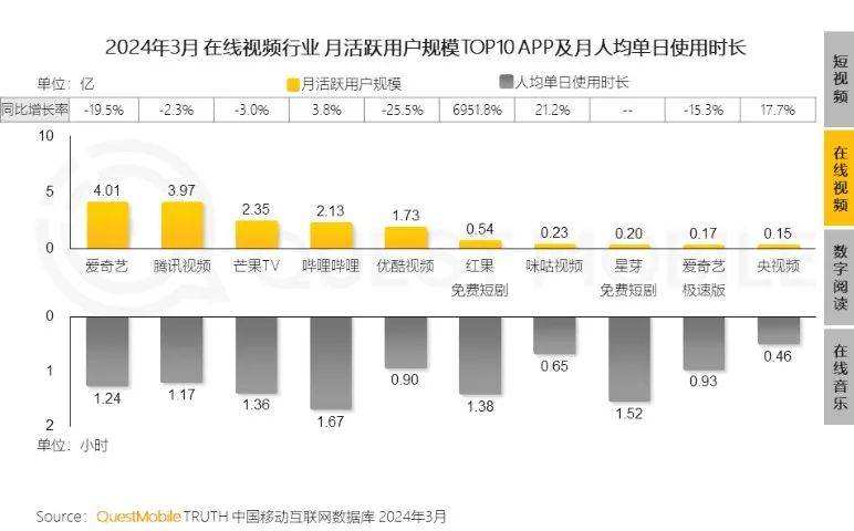 《庆余年2》广告惹众怒，腾讯视频有苦说不出