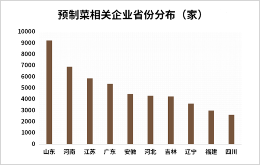 谁是中国冻品之王？