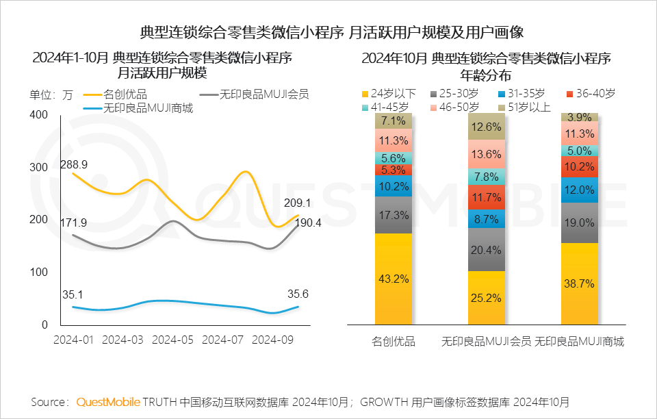 QuestMobile2024微信小程序年度报告