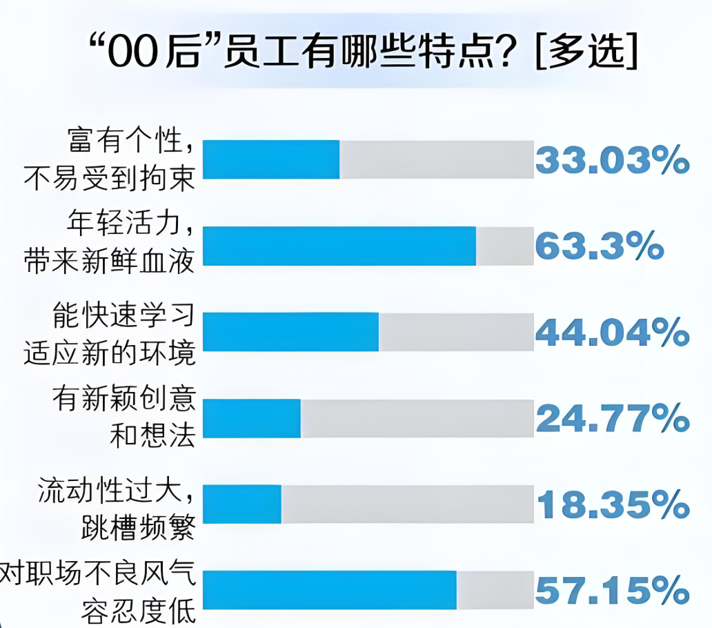 美的6:20就赶人下班，大疆9点必须关灯，这是真的吗？打工人逃离996，却掉进新内卷陷阱？