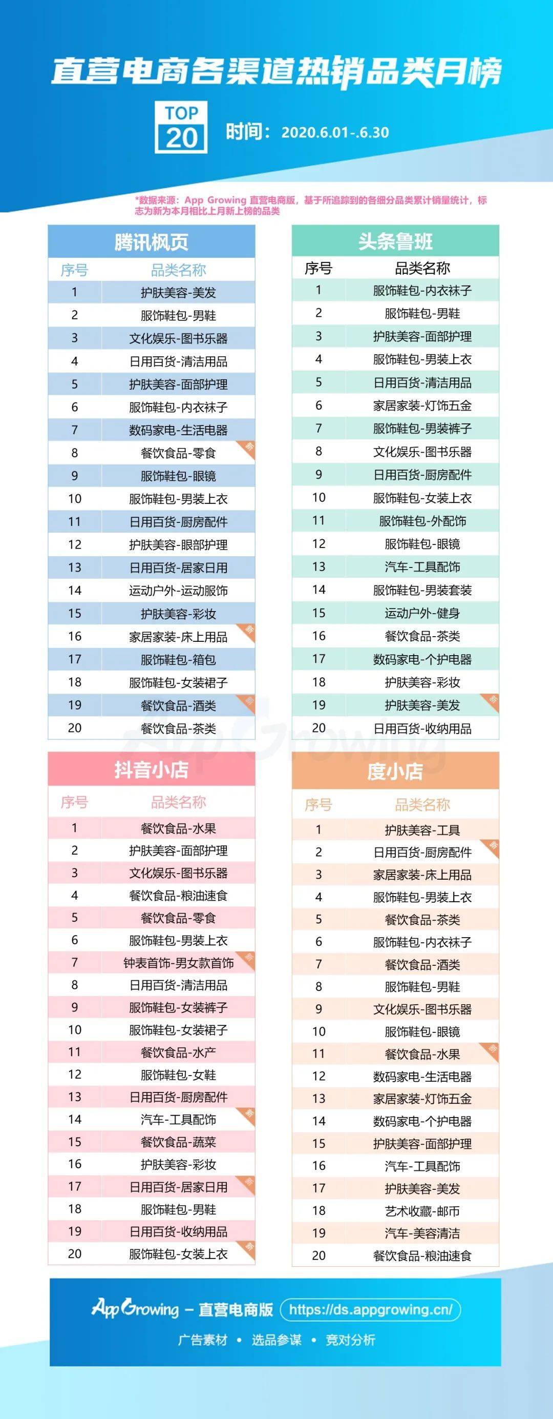 鸟哥笔记,,艾奇SEM,行业报告,电商,动态