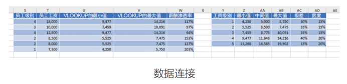 如何通过调薪矩阵工具，开展薪酬调整工作？附实操案例！