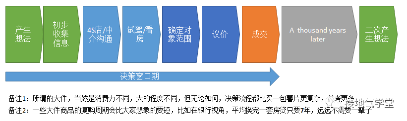 从拉新到留存，用户生命周期分析全流程