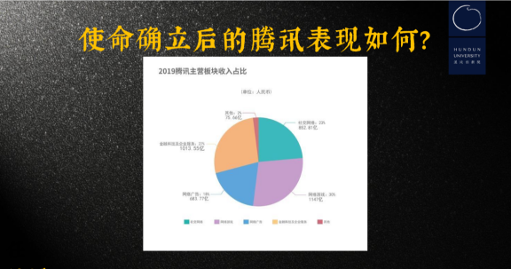 腾讯的三次巨变