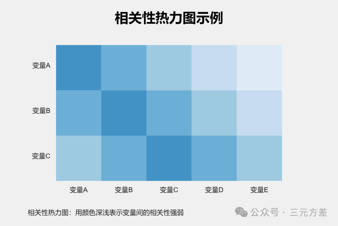 数据分析思维清单39/50：图表思维