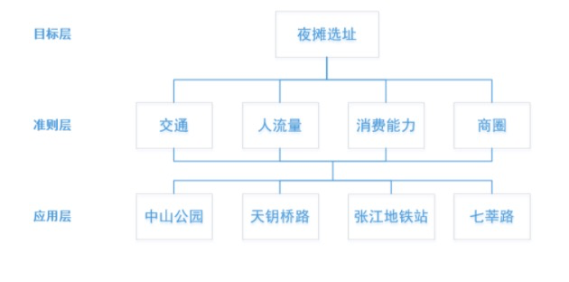 电服牛选：电商资讯，电商培训、电商运营,,广告营销,47,技巧,运营规划