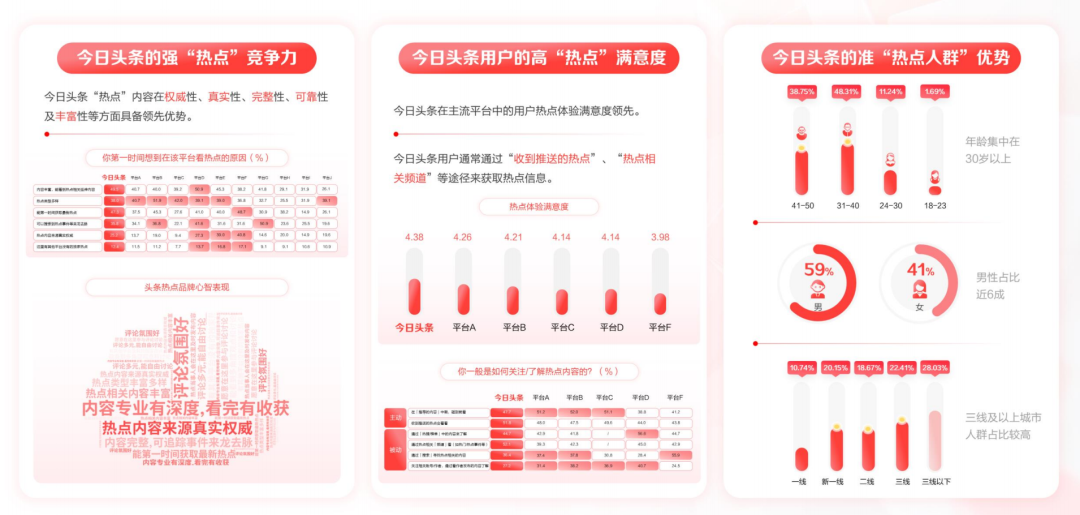 营销内卷时代，品牌需要什么样的平台助力？