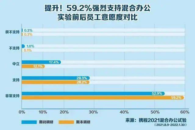 美的6:20就趕人下班，大疆9點(diǎn)必須關(guān)燈，這是真的嗎？