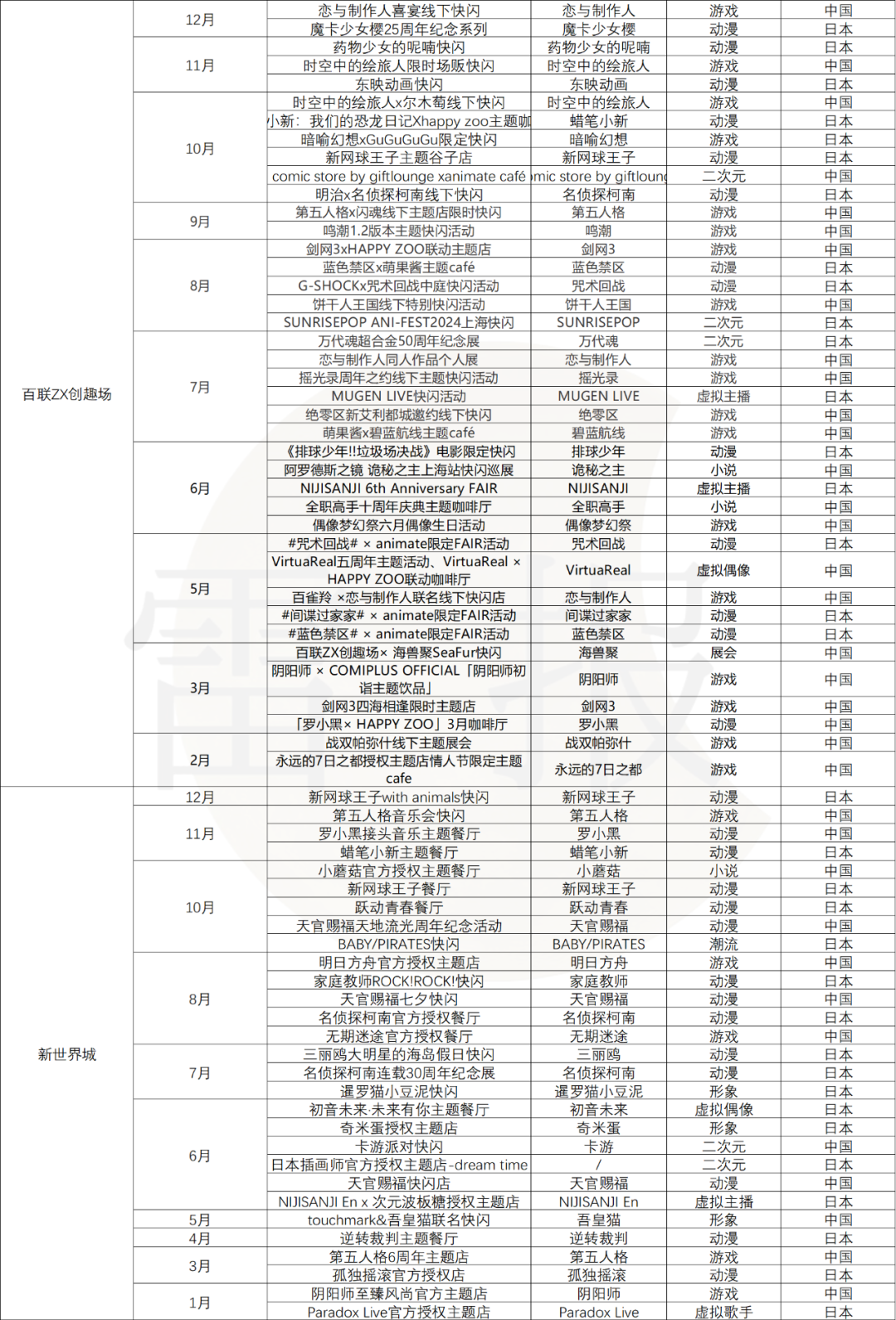 一年快闪活动数千场，有人盆满钵满，有人赚个吆喝？｜雷报