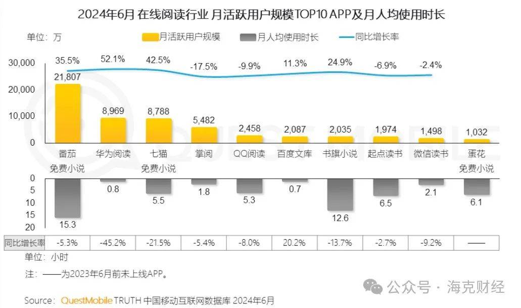 爆款微短剧网文溯源