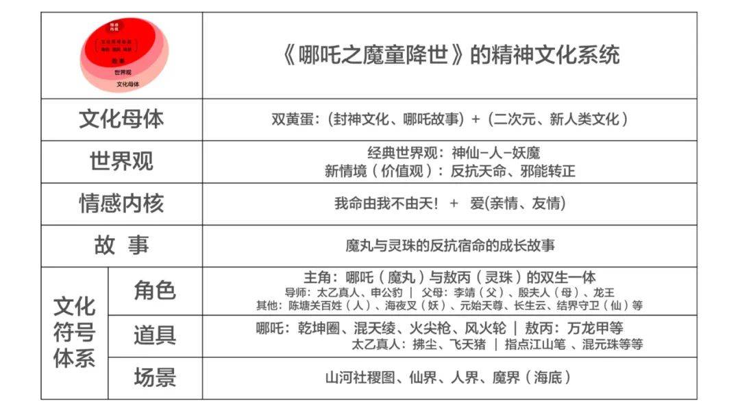 电服牛选：电商资讯，电商培训、电商运营,,广告营销,刀姐doris,技巧,策略,营销