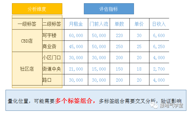 经营分析：决策分析模型搭建指南