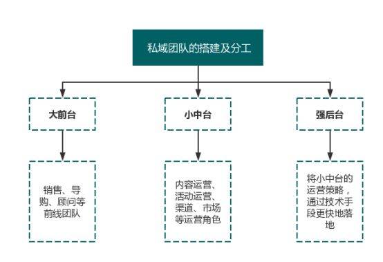 你真的了解私域吗？做私域的本质又是什么？