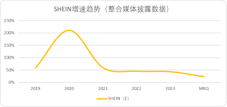 2025年的快時(shí)尚，快不起來了