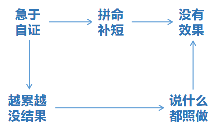 上班最傻的事情，就是急于证明自己