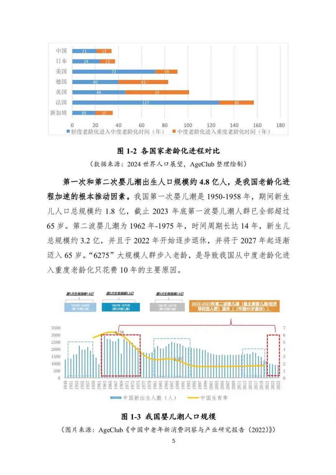 2024数智养老产业投资研究报告