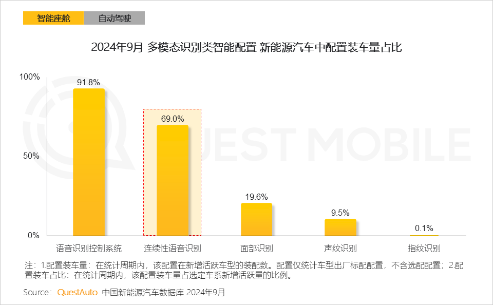 QuestMobile 2024年硬件终端智能发展洞察：AI时代应用端爆发大幕拉开，各家如何占据“生态位”？