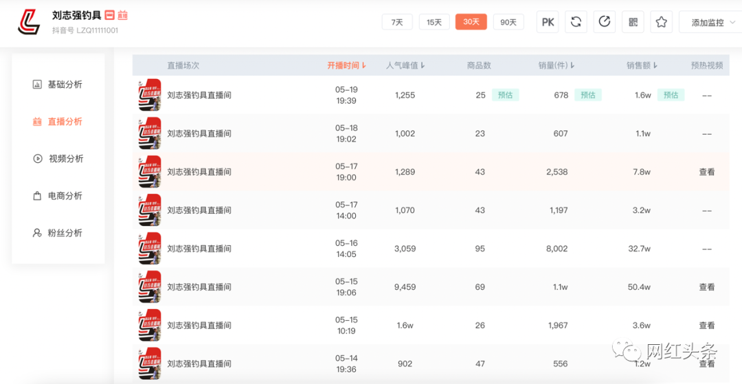 钓鱼也能火!两年全网粉丝过千万,钓鱼界头部网红刘志强的涨粉秘籍 钓鱼也能火!两年全网粉丝过千万,钓鱼界头部网红刘志强的涨粉秘籍