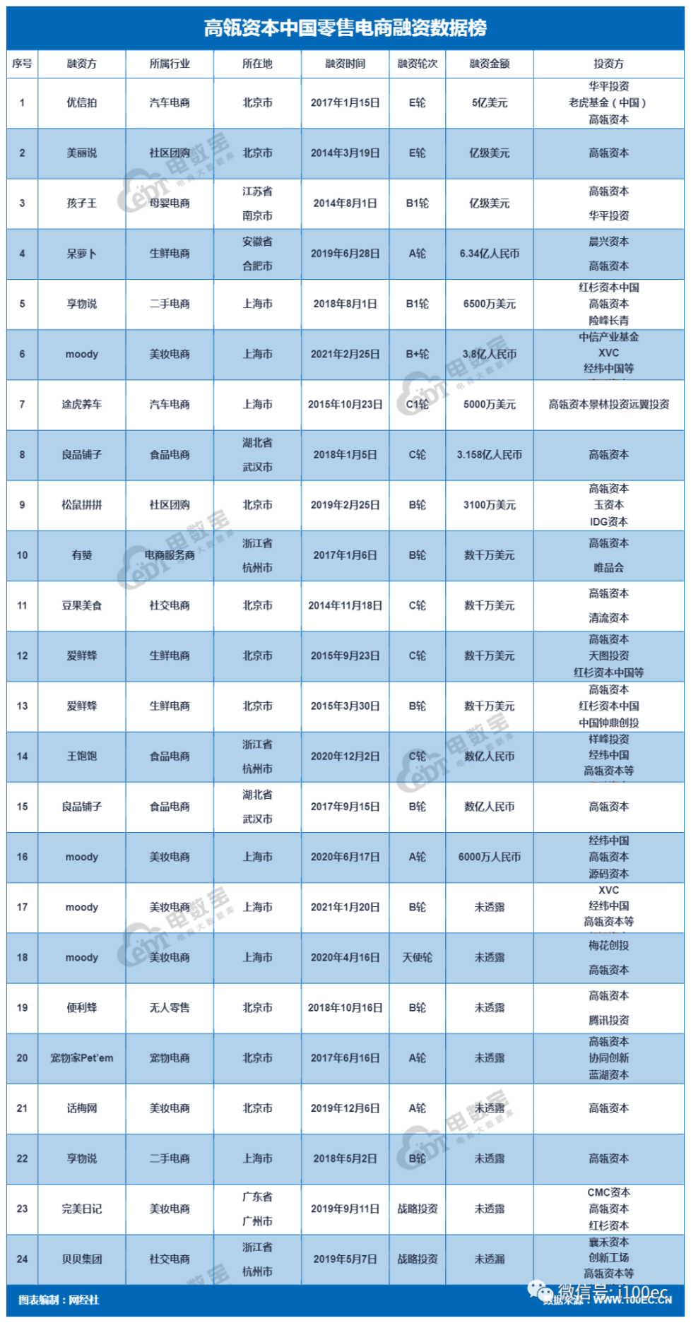 写《价值》的张磊去哪了？