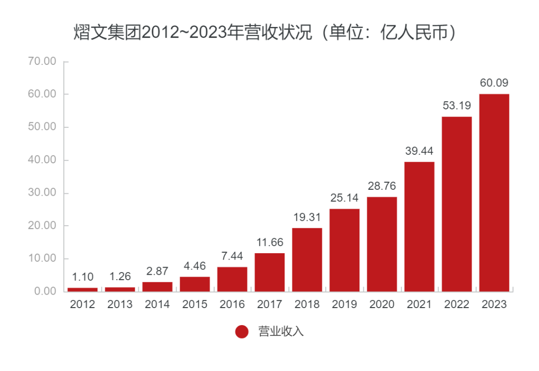 全球最大的外包公司，去年还挣60亿，今年就退市