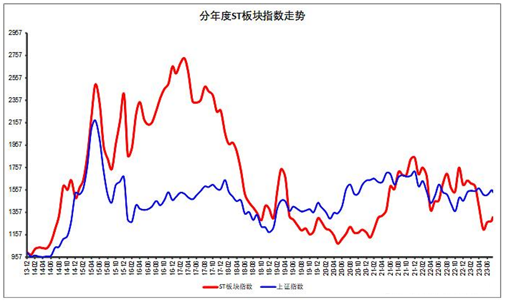 如何避免被量化这把镰刀割韭菜？