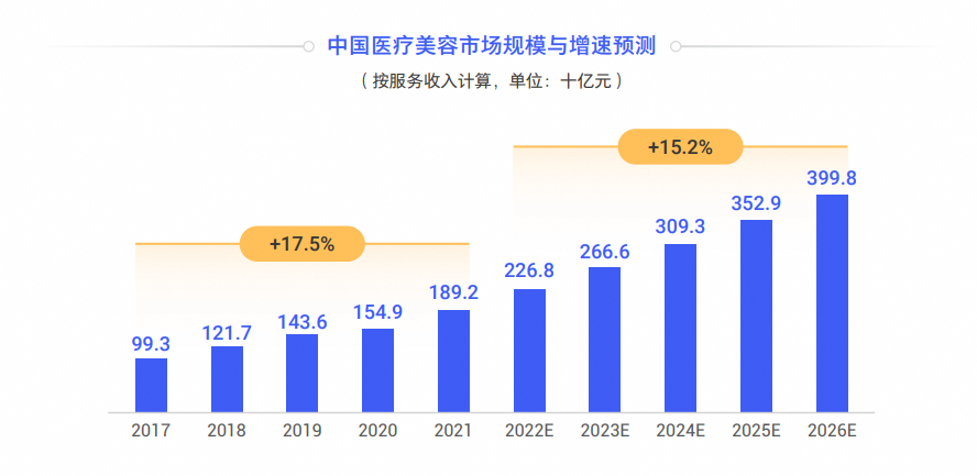 “40%微do”带火的美丽生意，拿捏月薪3000元的县城打工人