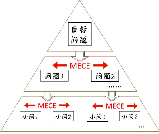 干货收藏：麦肯锡结构化思维，职场必备的黄金思考方法