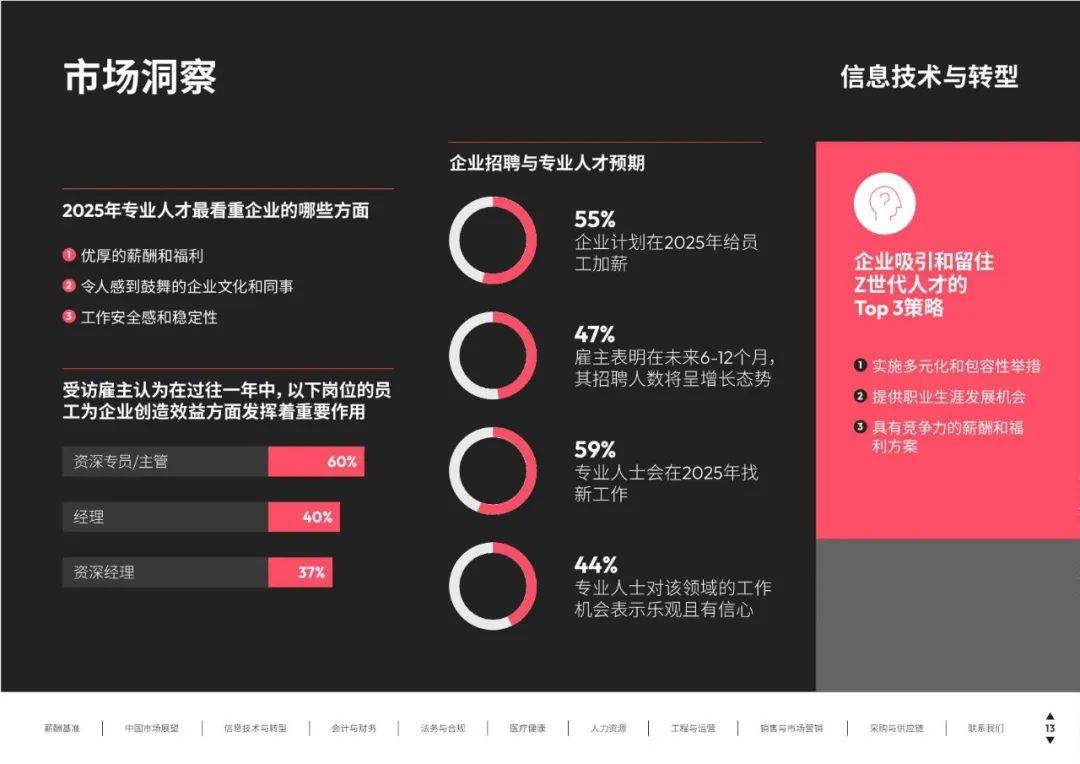 91页报告｜全面展望2025中国薪酬