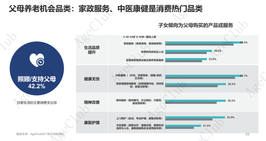 低龄VS高龄、他VS她、共性VS个性的市场机会！