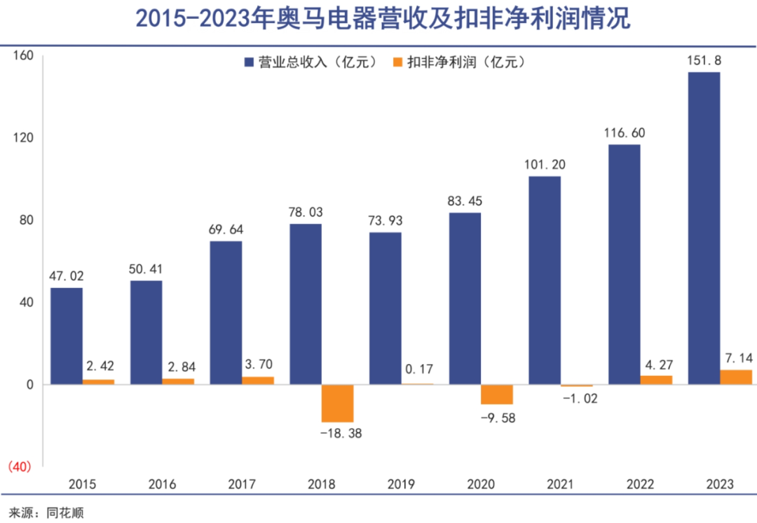 冰箱出口大王再战海外｜巨潮