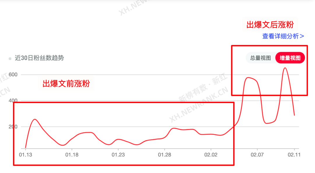 在小红书上怎么蹭“谷爱凌”热点做爆文？