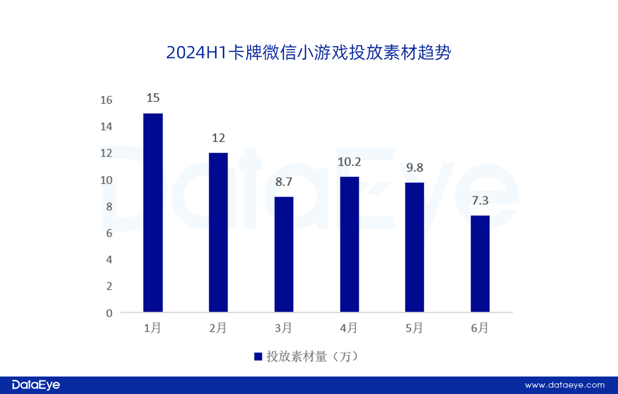 网易、贪玩领投，三七变阵？仙侠、传奇腰斩